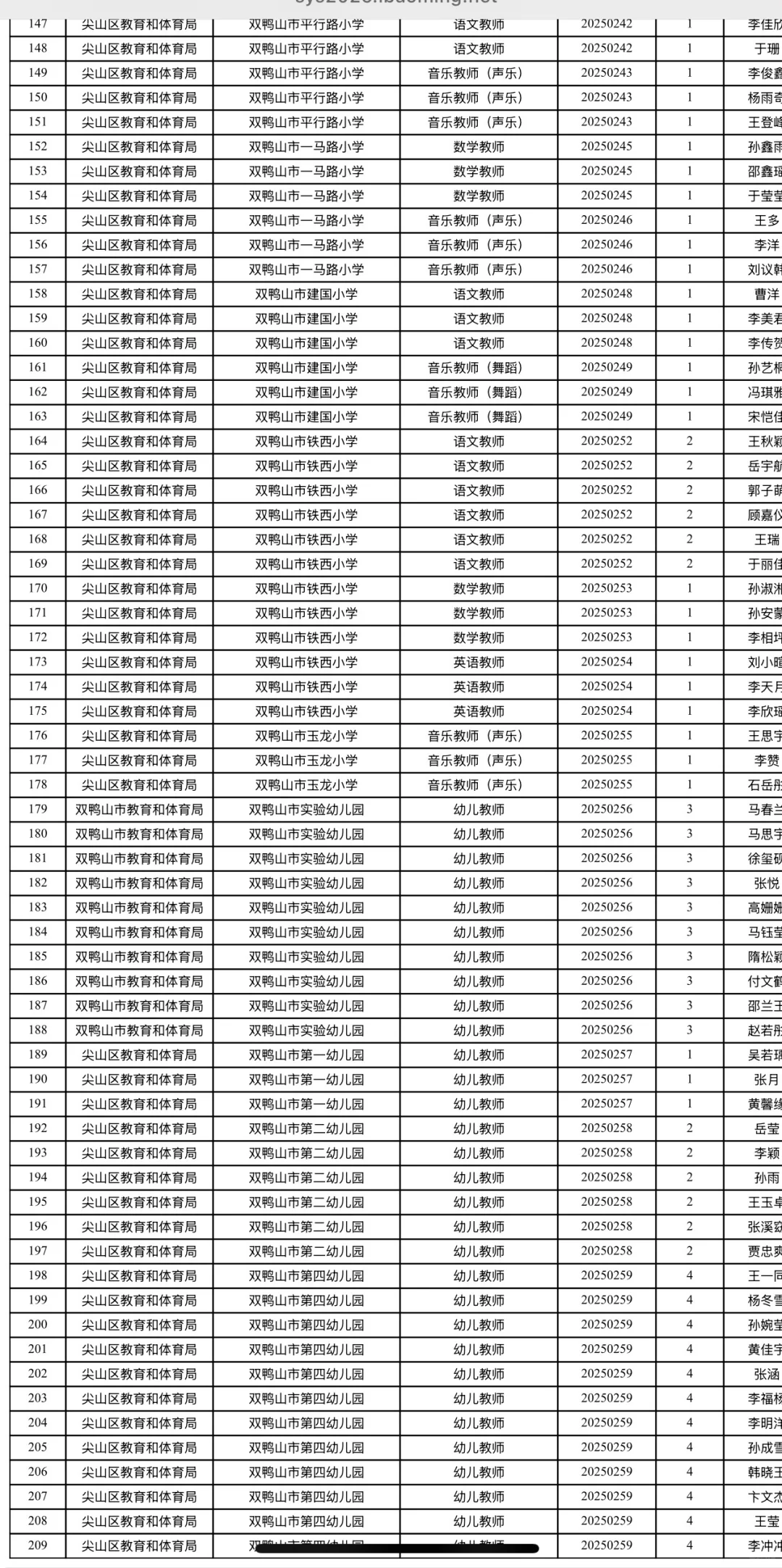 2025年双鸭山市招聘教师面试资格确认通知