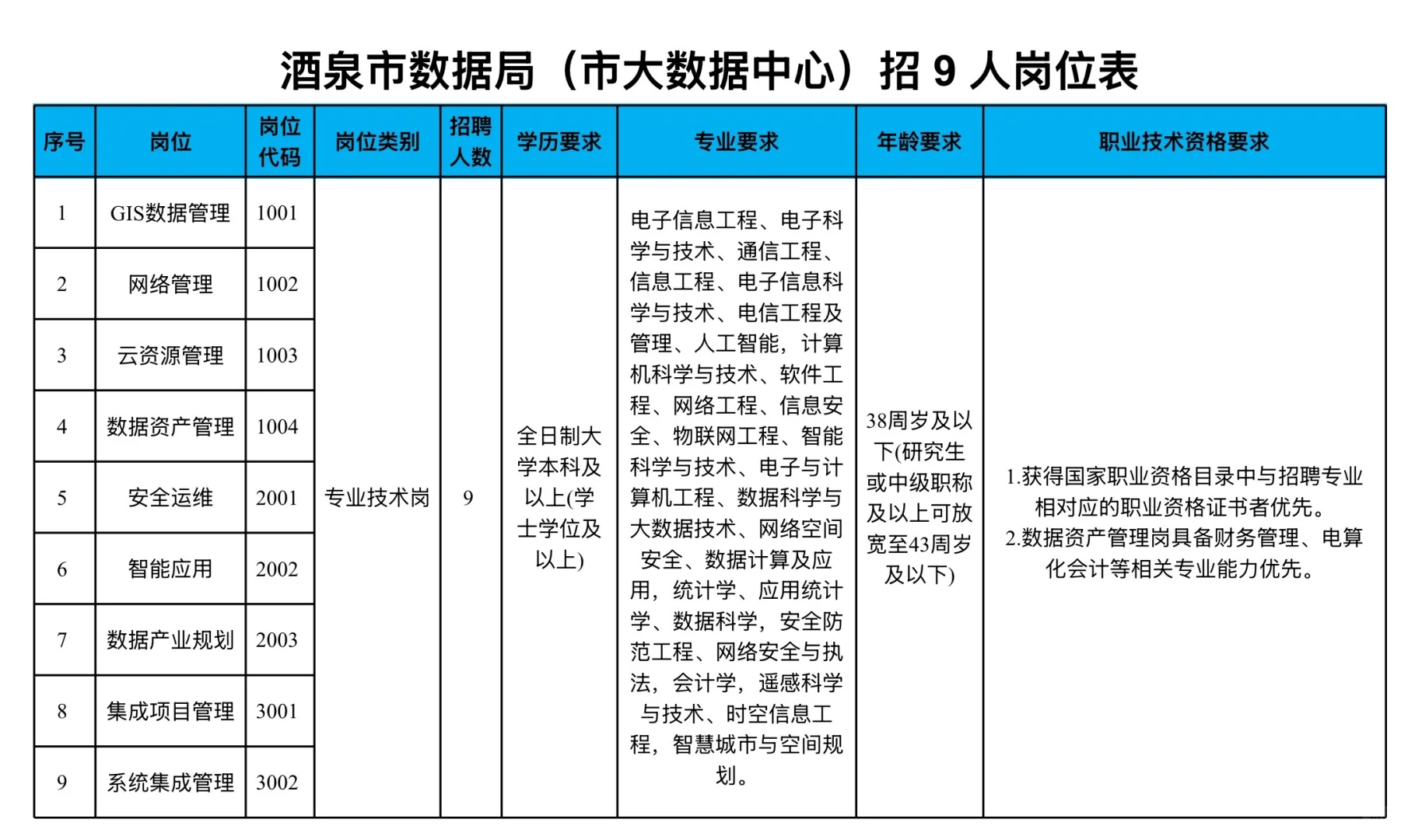 酒泉数据中心9人