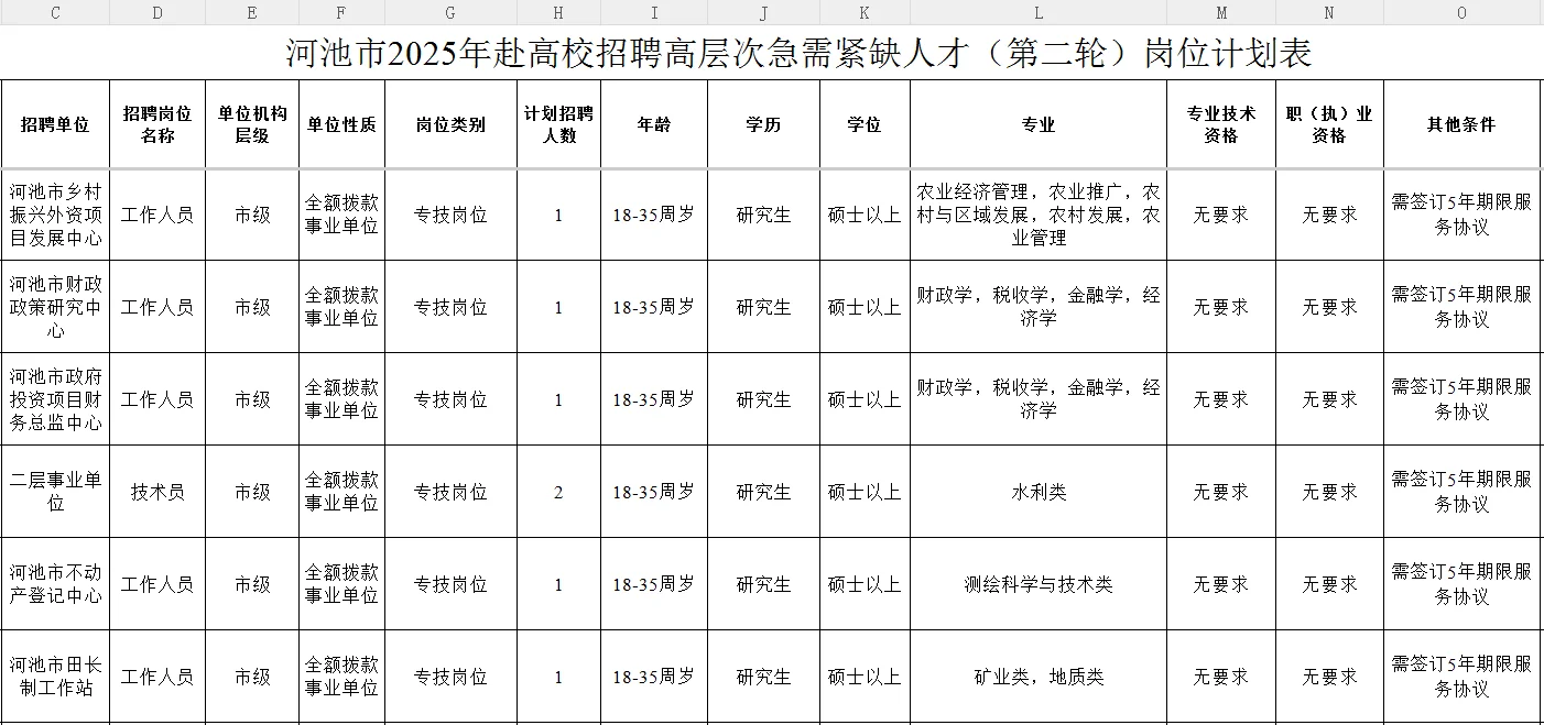 71人，研究生就业方向之河池事业编