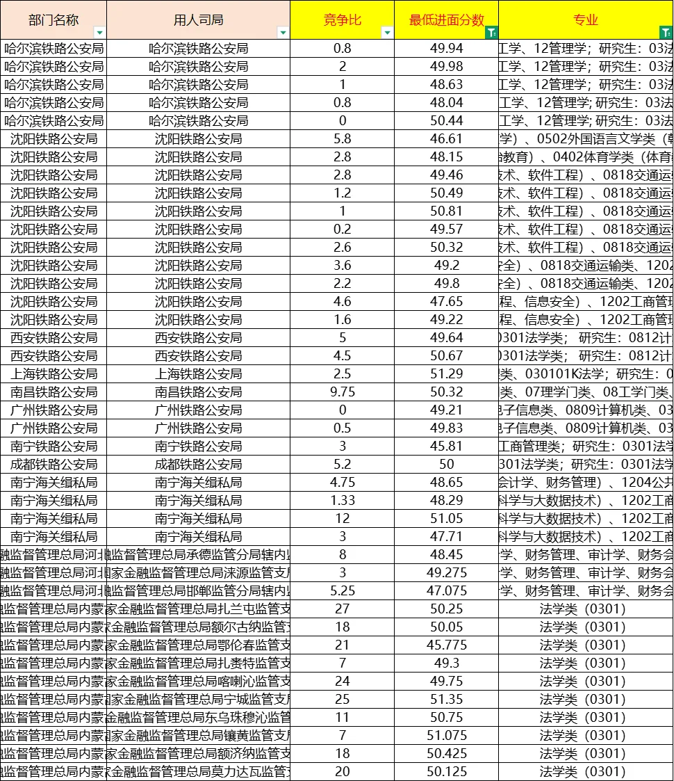 国考法学专业岗位分析，给你解剖到骨头里！