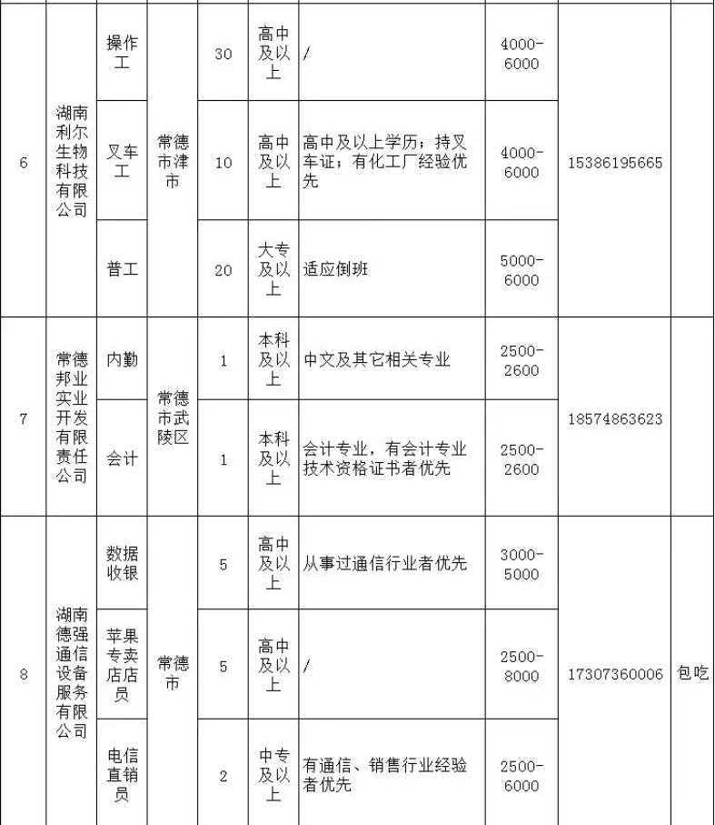 2025年常德惠民岗位第二期来了
