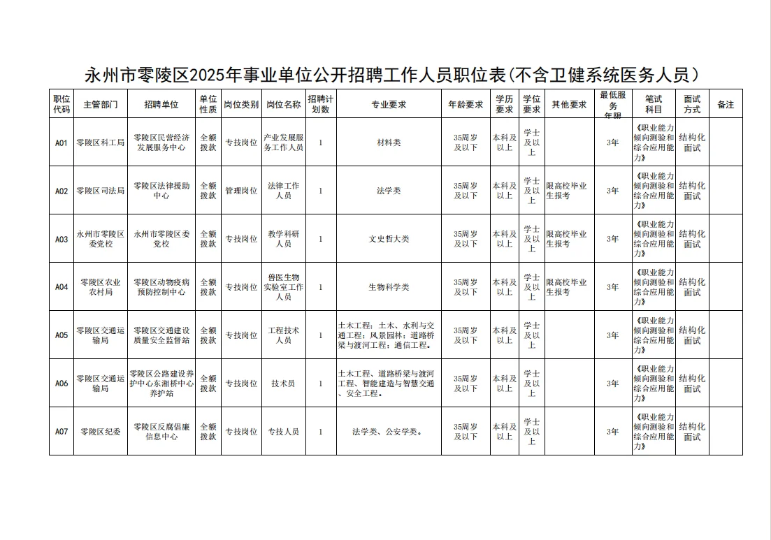 永州事业单位！第四批！
