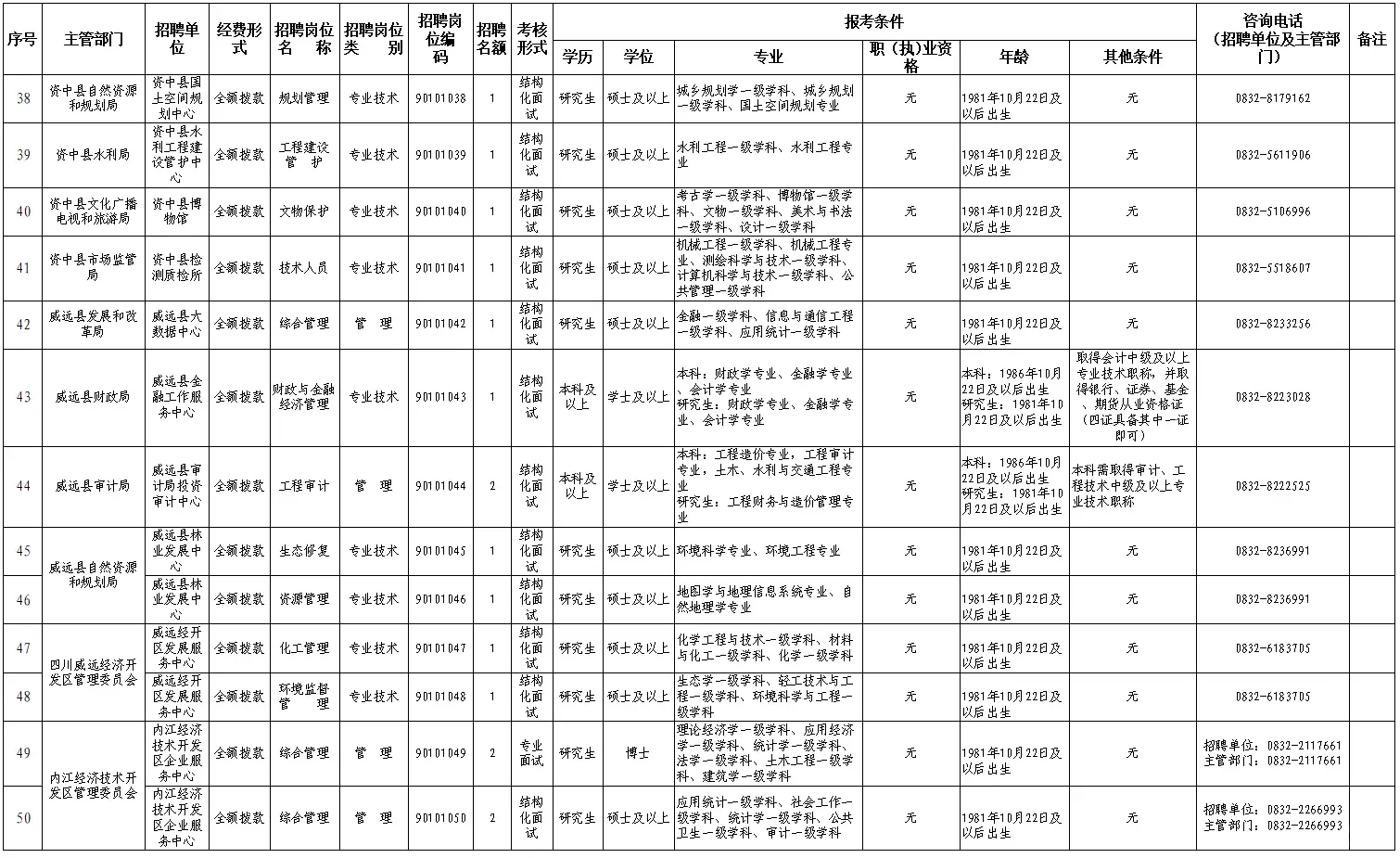 62个名额!2025年下半年内江市事业单位招才