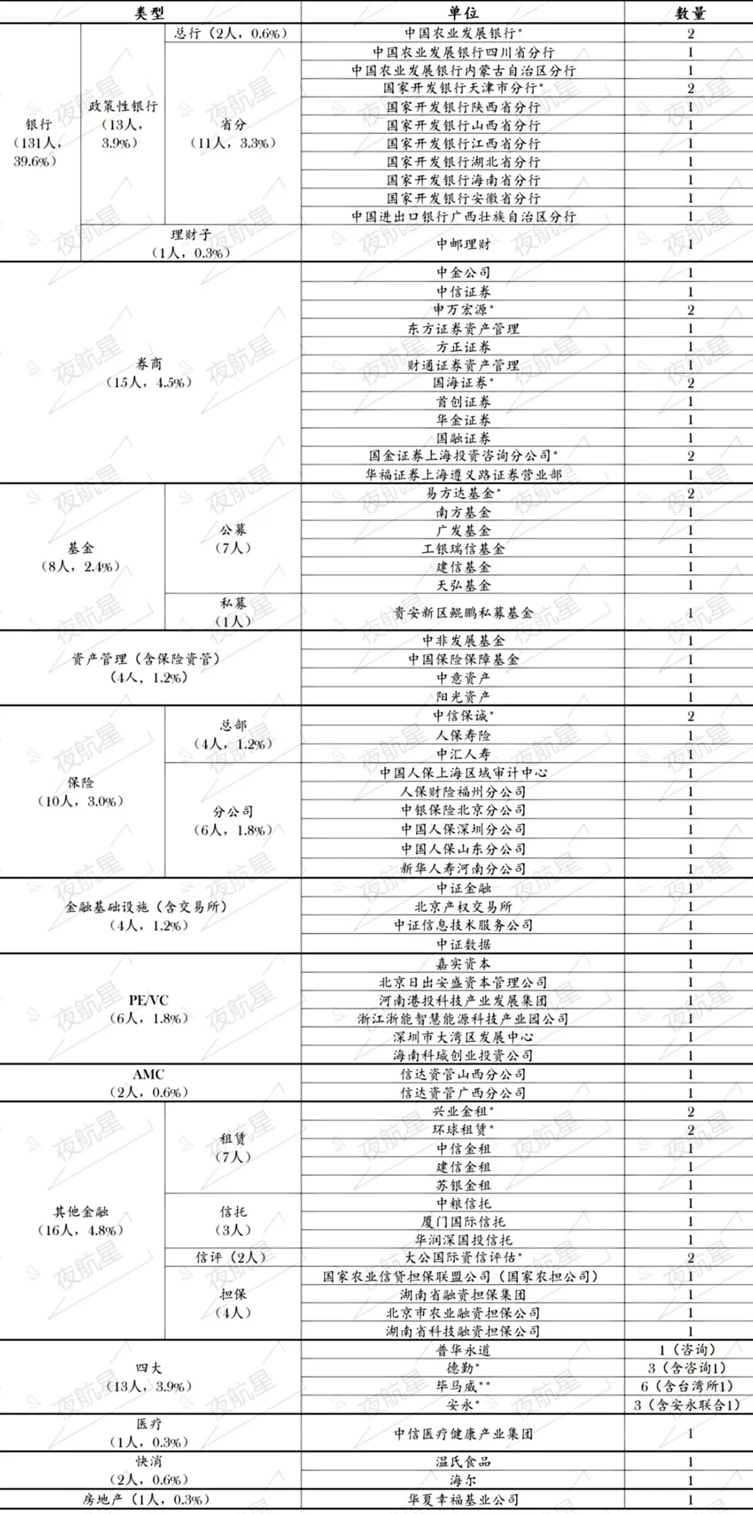 汇总版|贸大金院25届就业去向统计