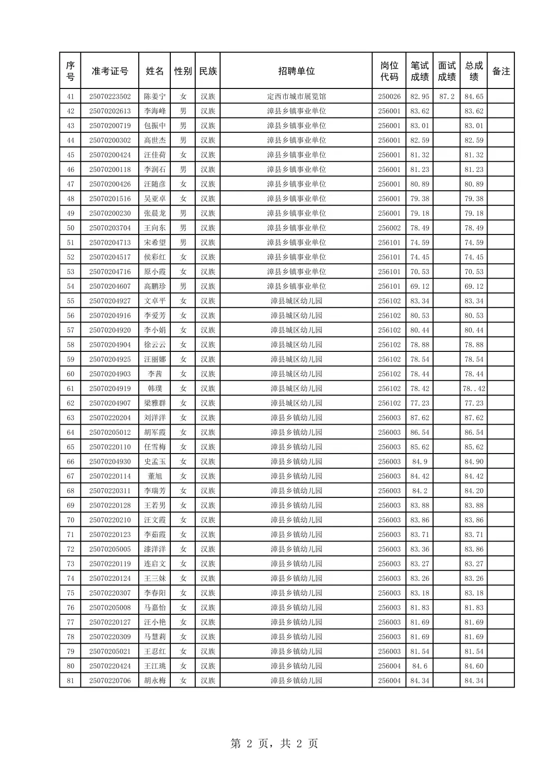 2025年定西事业单位81人