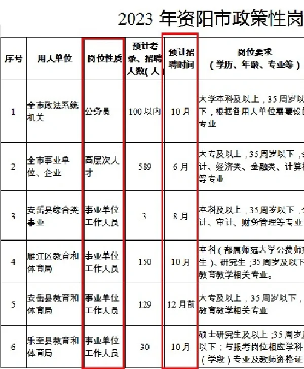 2023下半年还有哪些进编机会？