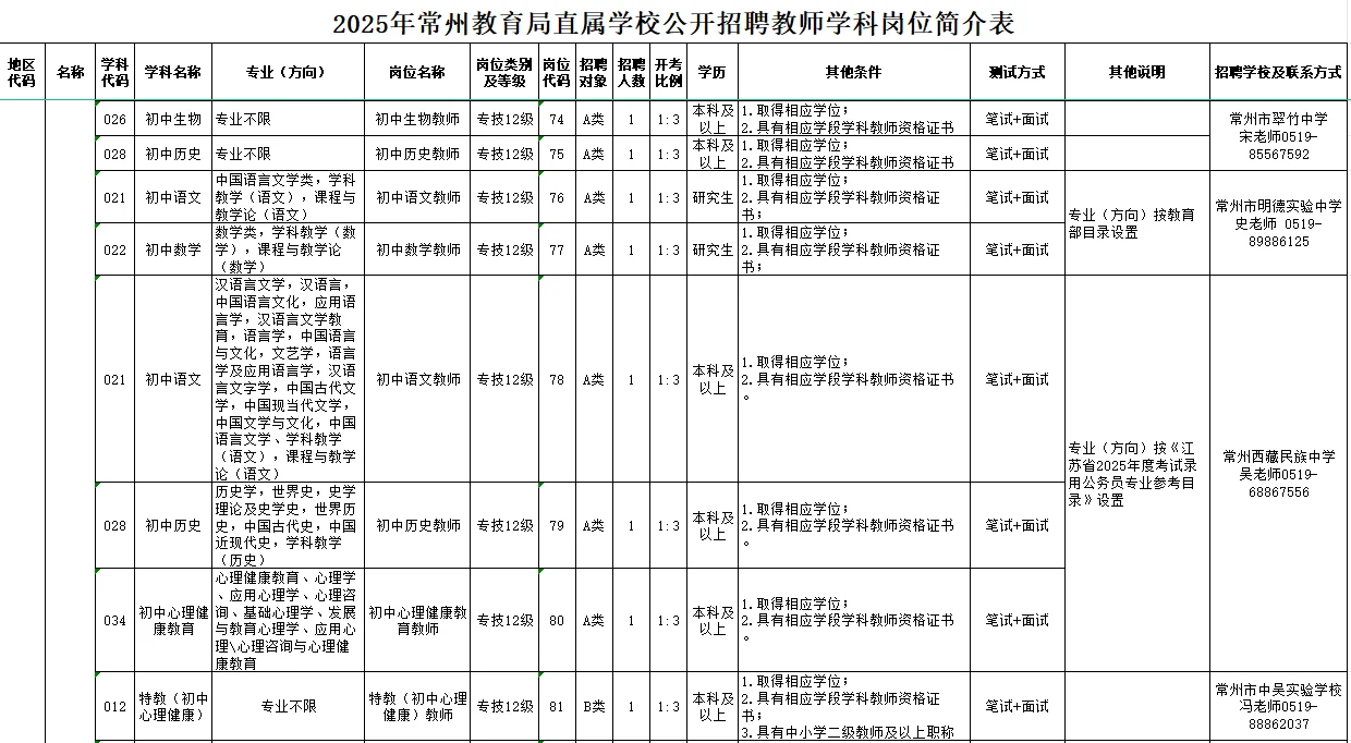 2025年常州社招市直属