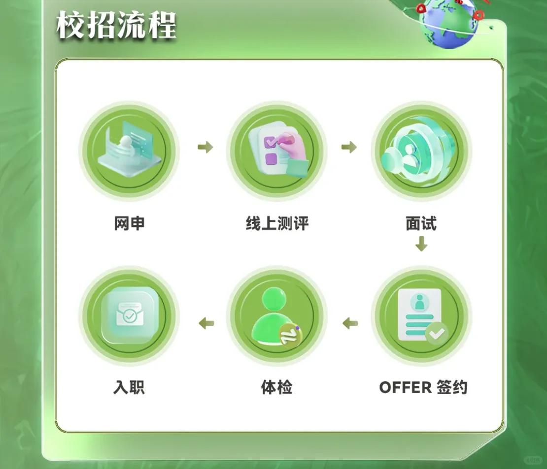 优然牧业招聘畜牧兽医/农学/草学/食品