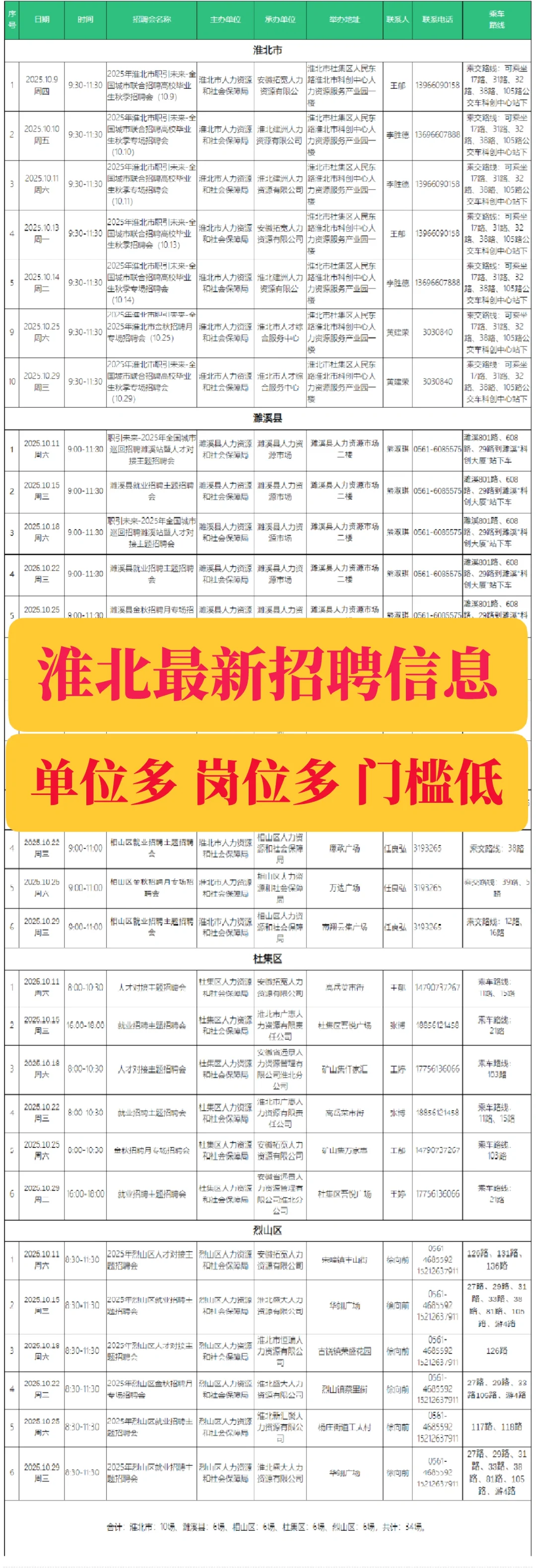 淮北最新招聘信息🔥三区一县都有岗位