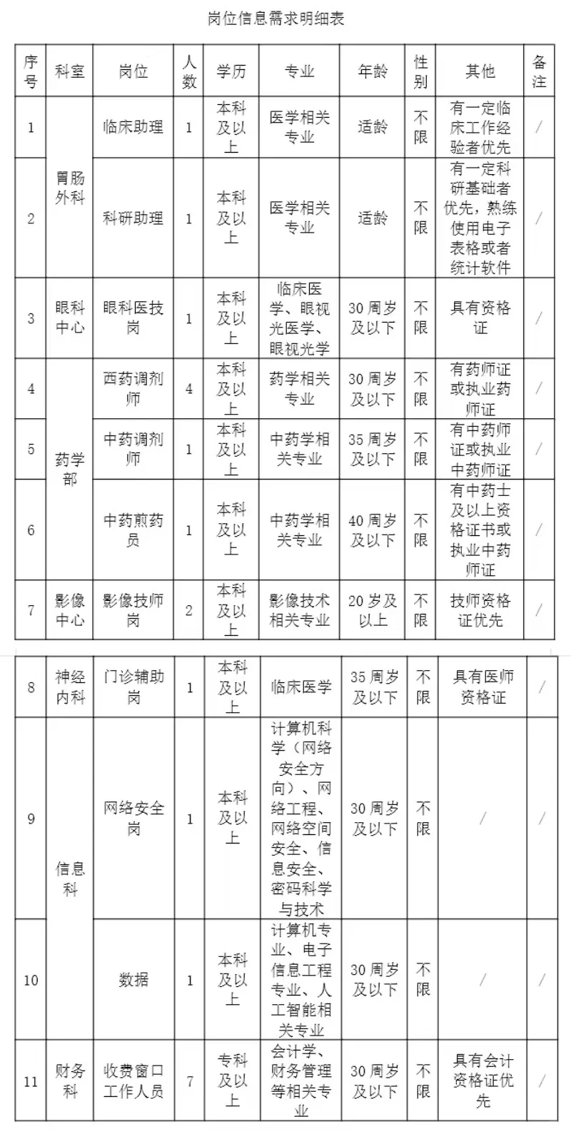 专科以上起报！