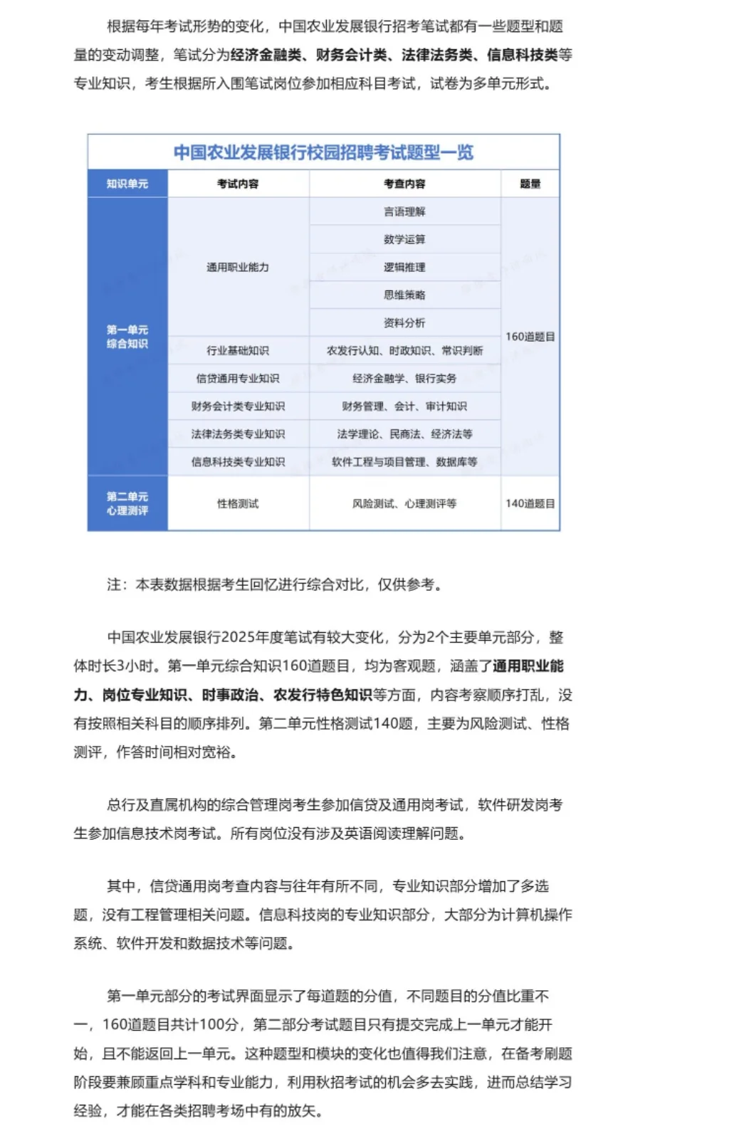 农发行笔试考什么