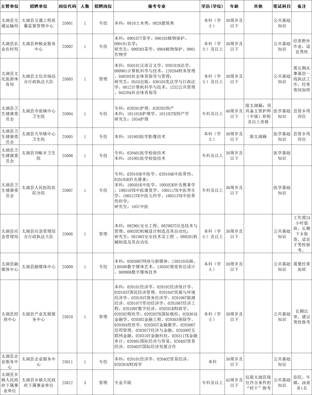 新出！安庆事业单位招14人 10月20日报名