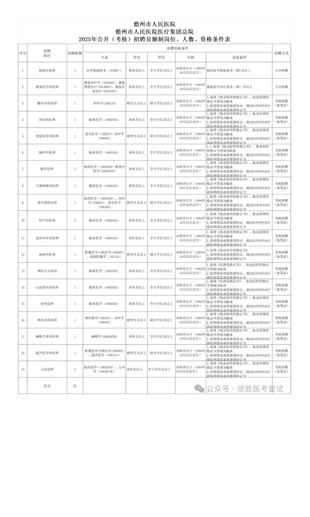 海南儋州市人民医院（儋州市人民医院医疗集