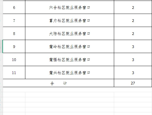 大专可报！鹤岗市南山区招聘27人