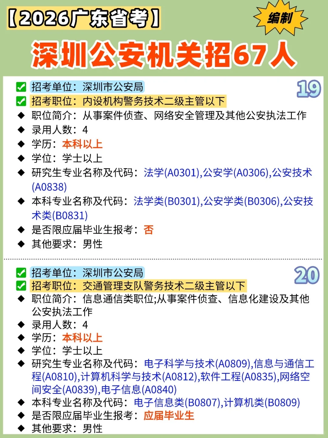 【✍️2026广东省考】深圳公安机关招67人‼️