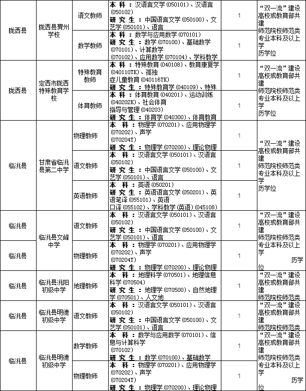 定西中小学教师紧缺人才引37人