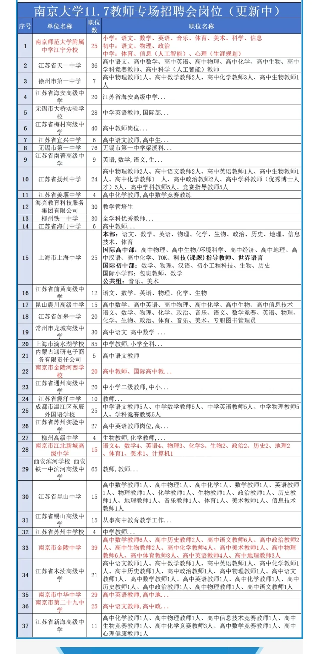 江苏教师编制来啦！坐标南京，岗位多！
