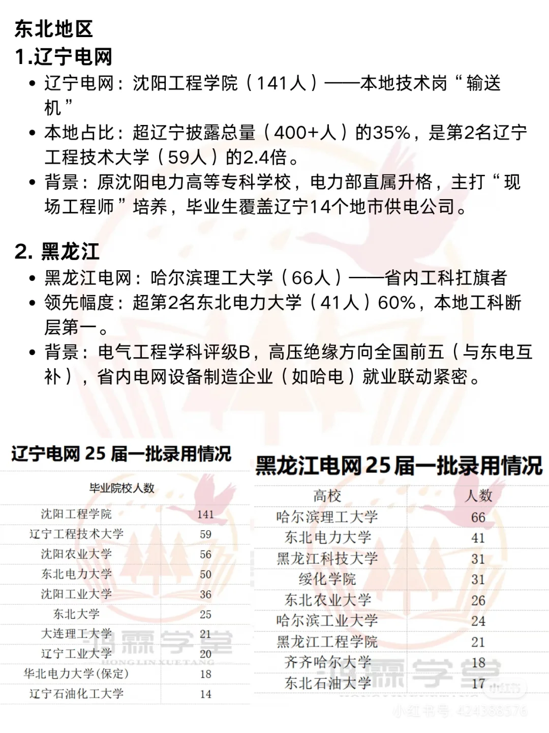 各省电网“地头蛇”曝光，你的目标校上榜没