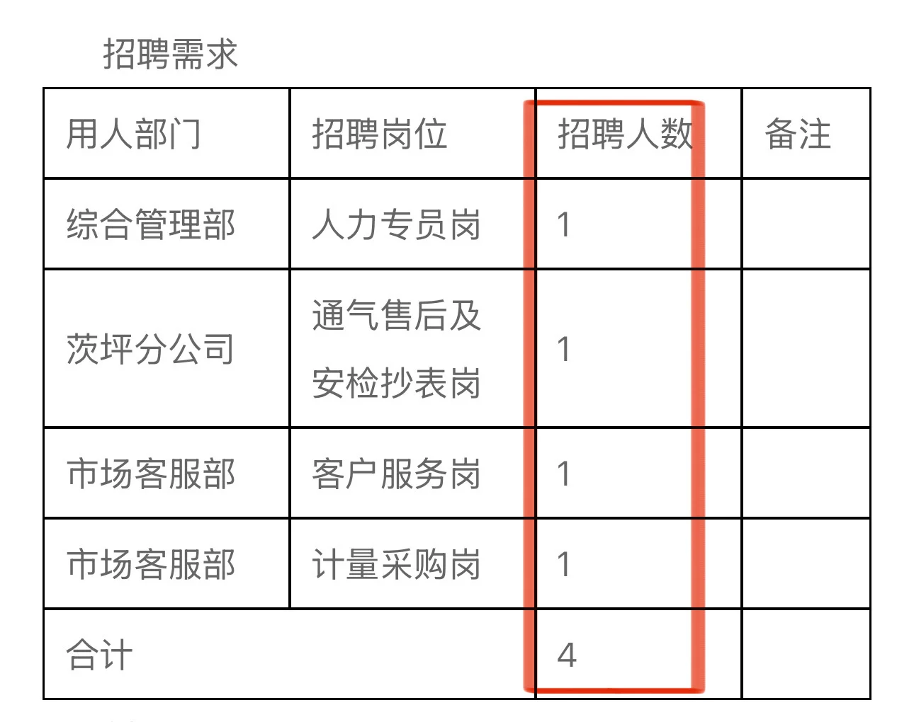 井冈山国企社招！4个岗位无报名截止日✨