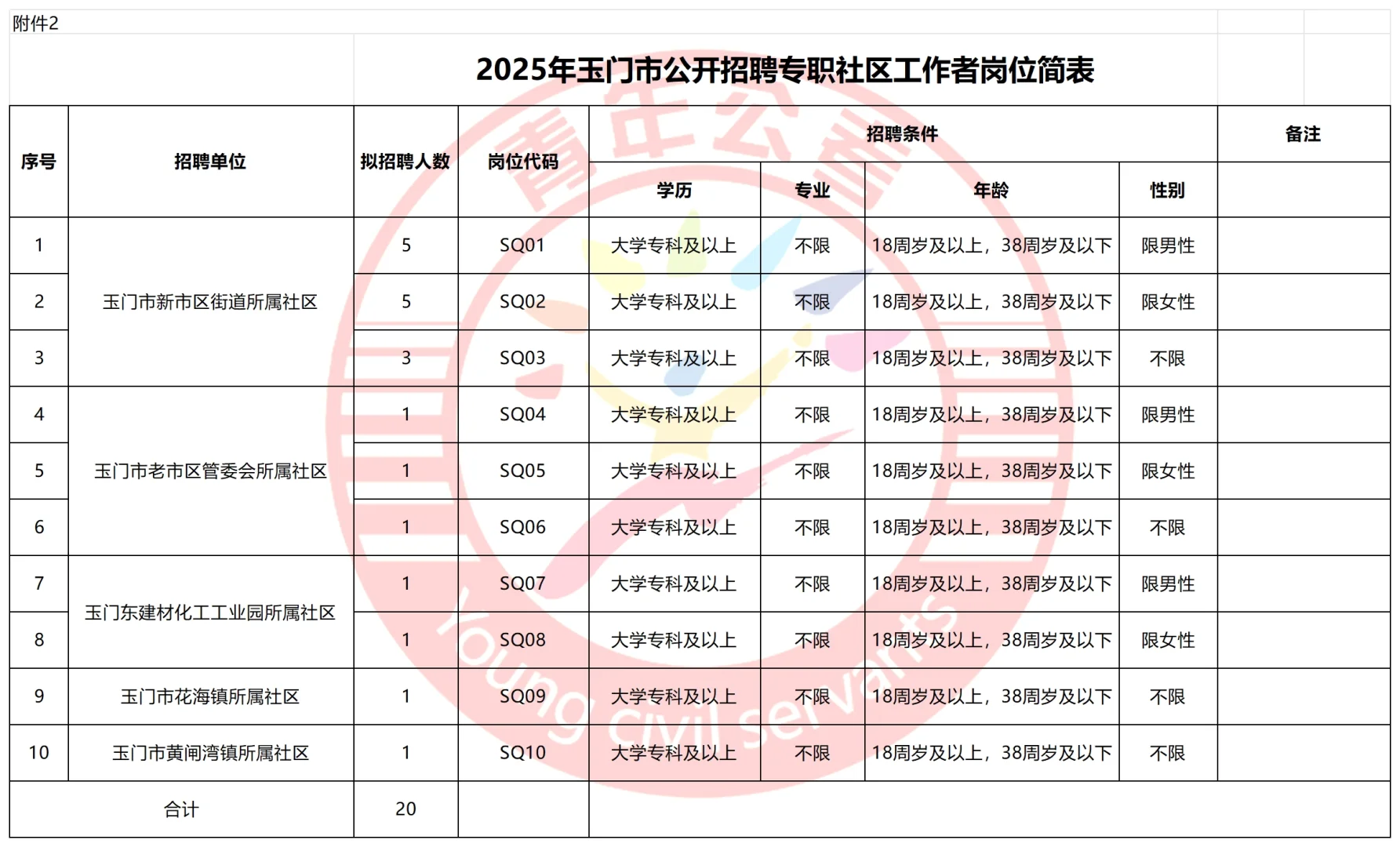 玉门市招聘社区工作者20人