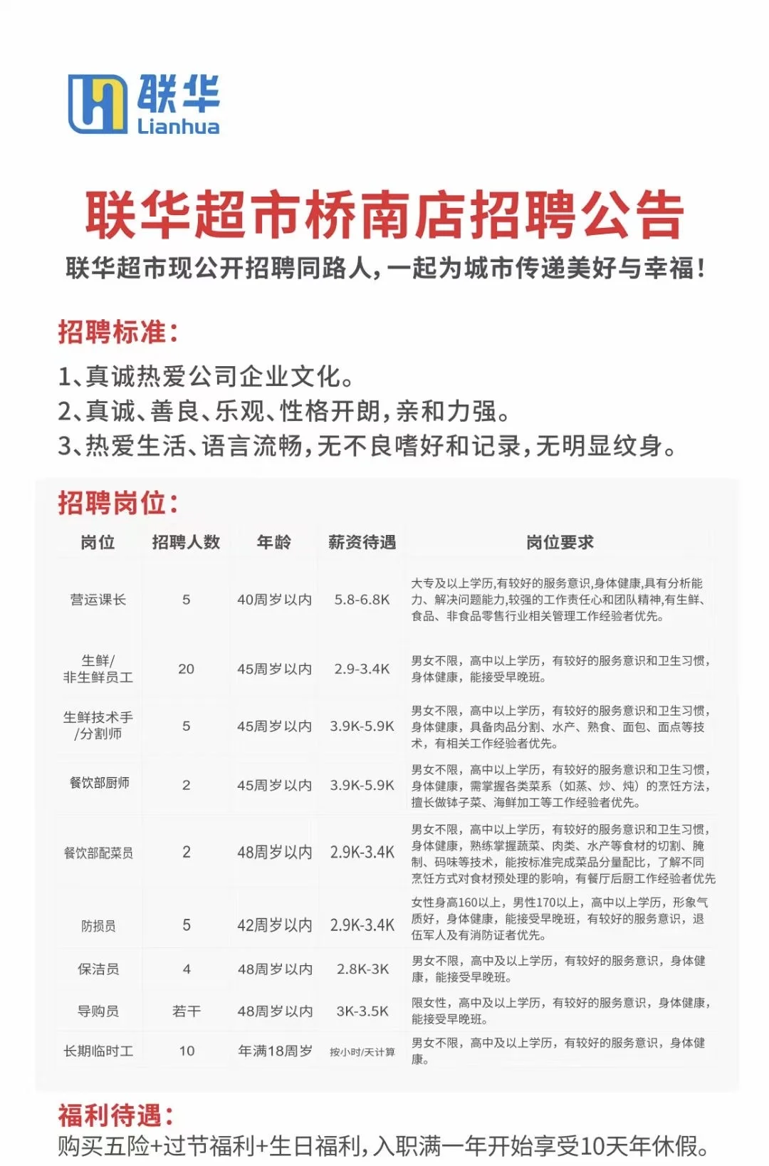 联华超市桥南店招人啦