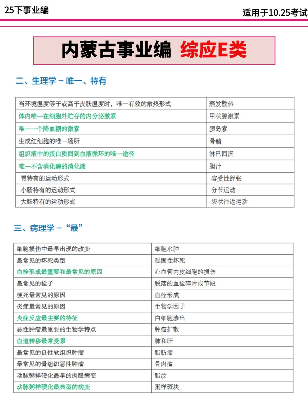 好心提醒，这周六去参加内蒙古事业编的人