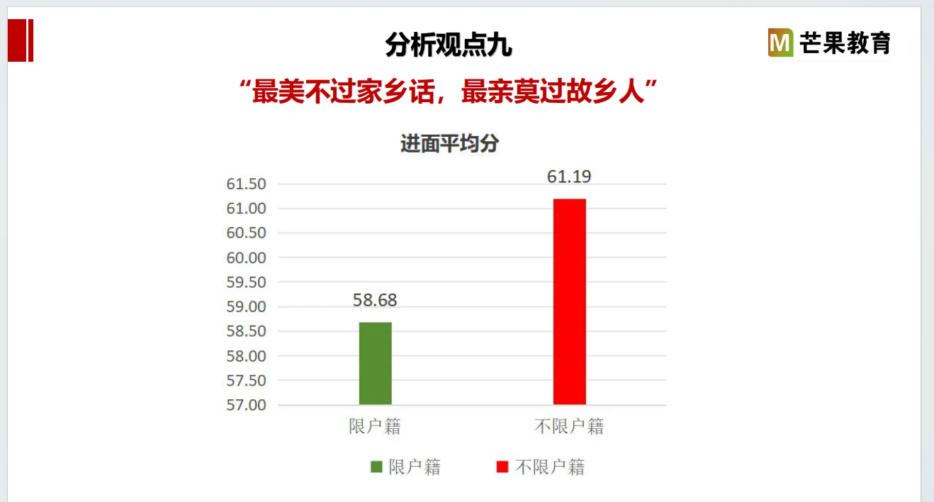 选岗的尽头是玄学？错！选岗的尽头是大数据