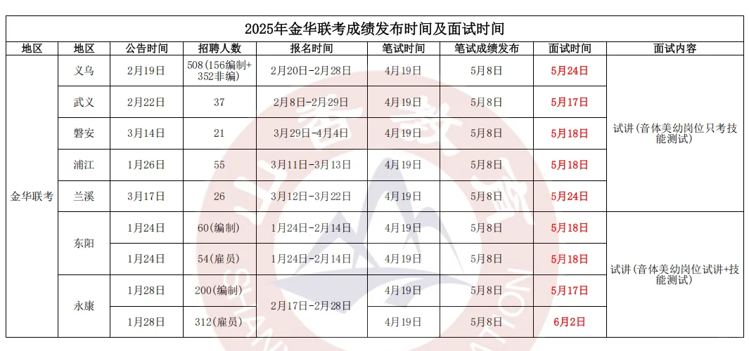 金华社招要求❗终于讲清楚了❗