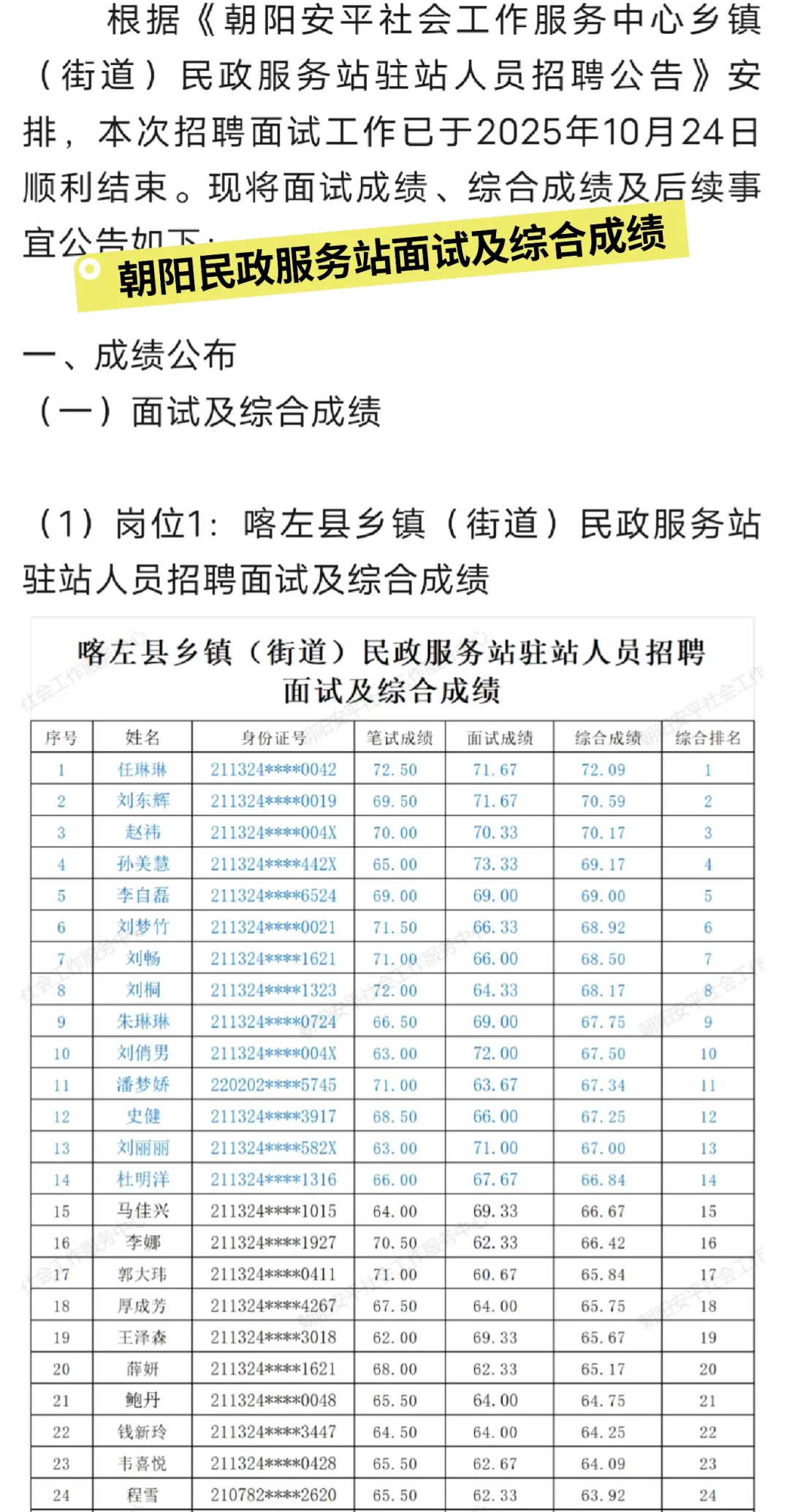 朝阳民政服务站面试成绩！