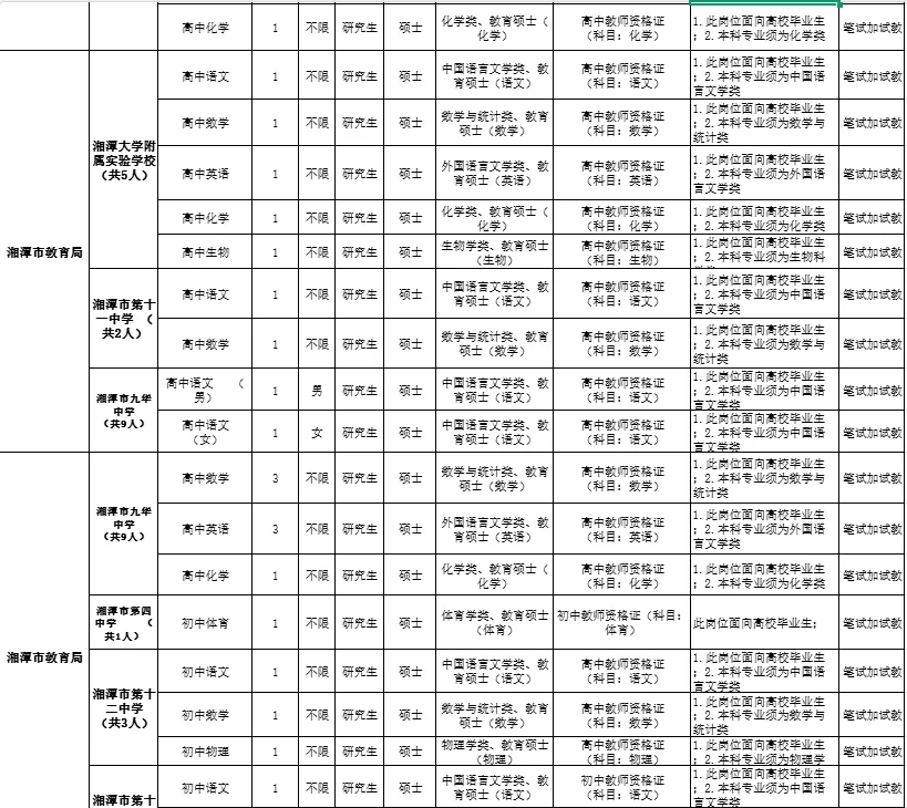 编制来袭！湘潭市直事业单位教育岗招70人！