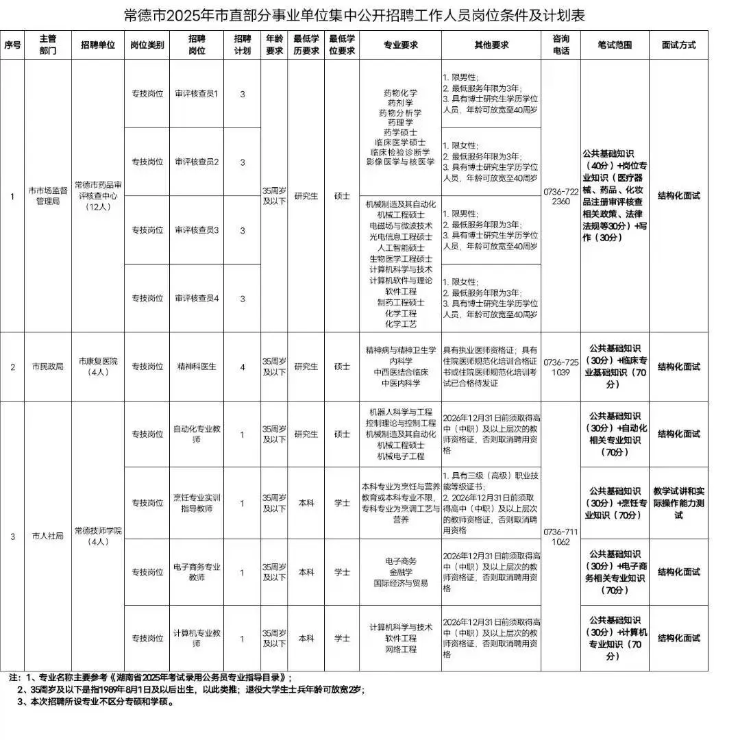 速查~常德市事业单位招聘