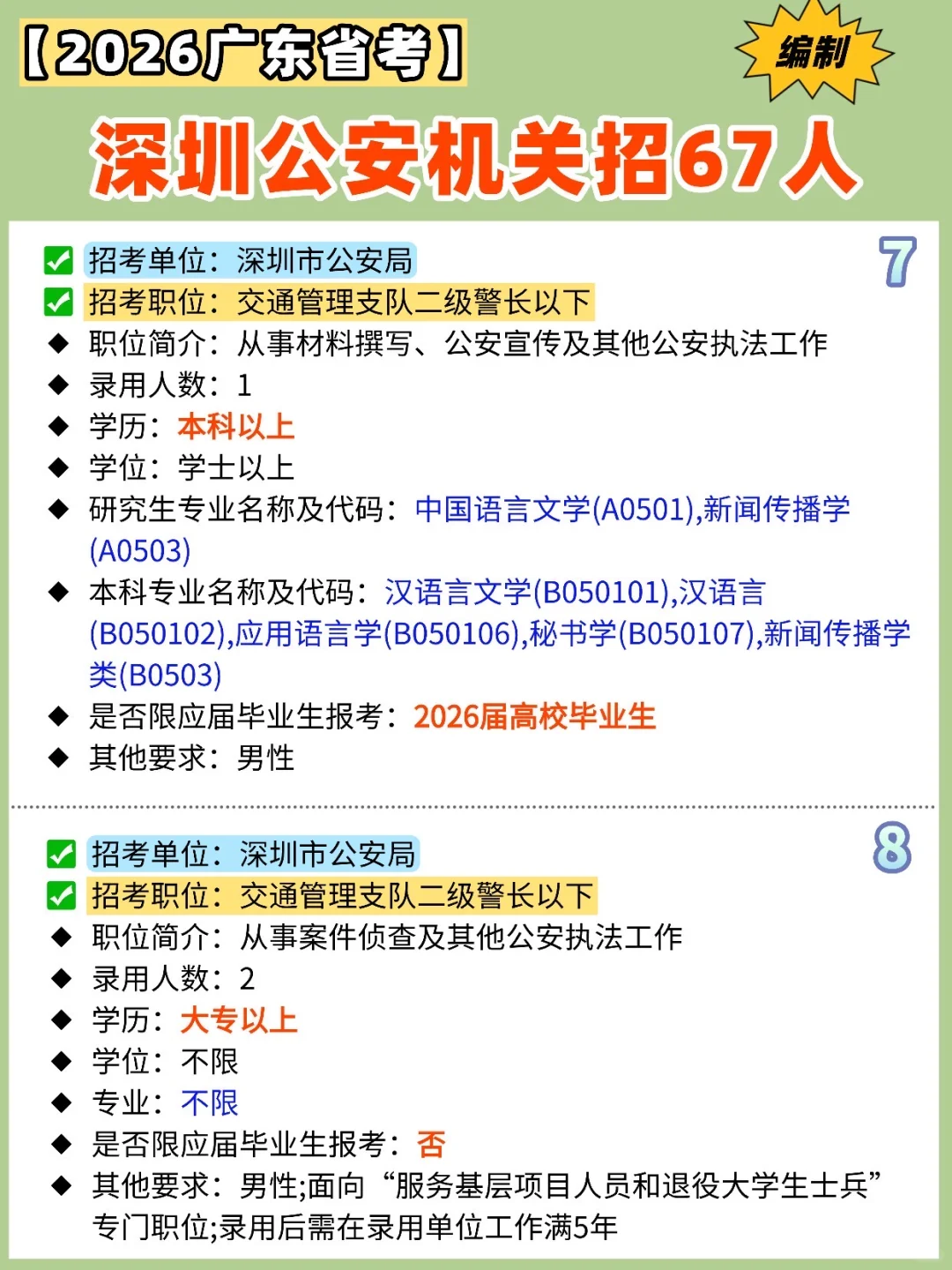 【✍️2026广东省考】深圳公安机关招67人‼️