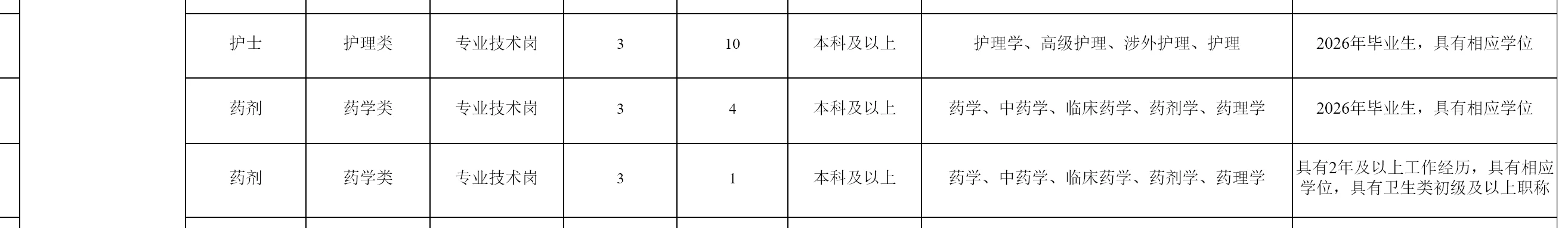 药学招聘——苏州市姑苏区民政和卫生健康局