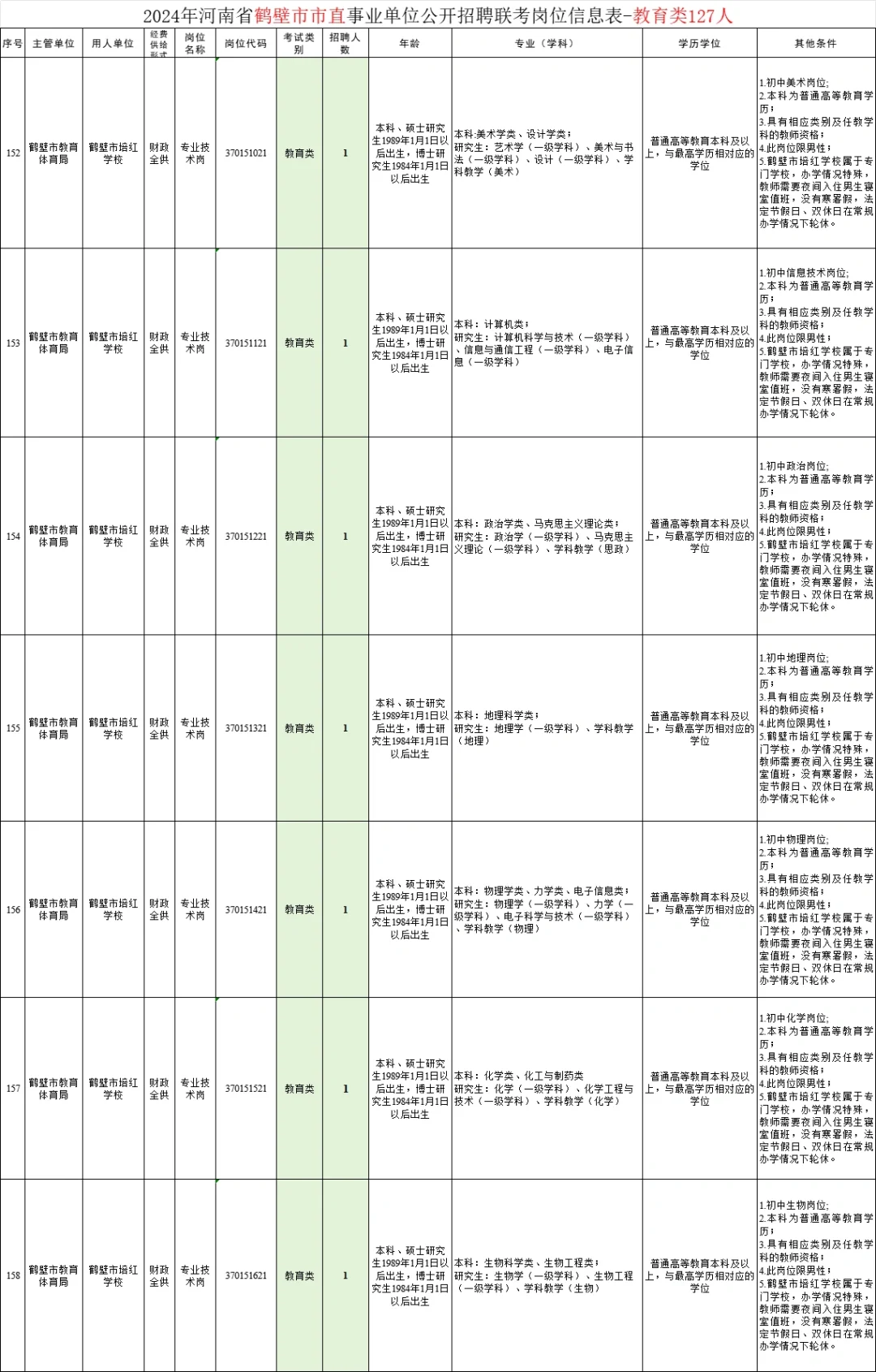 鹤壁市直事业单位教育类岗位（2024年）