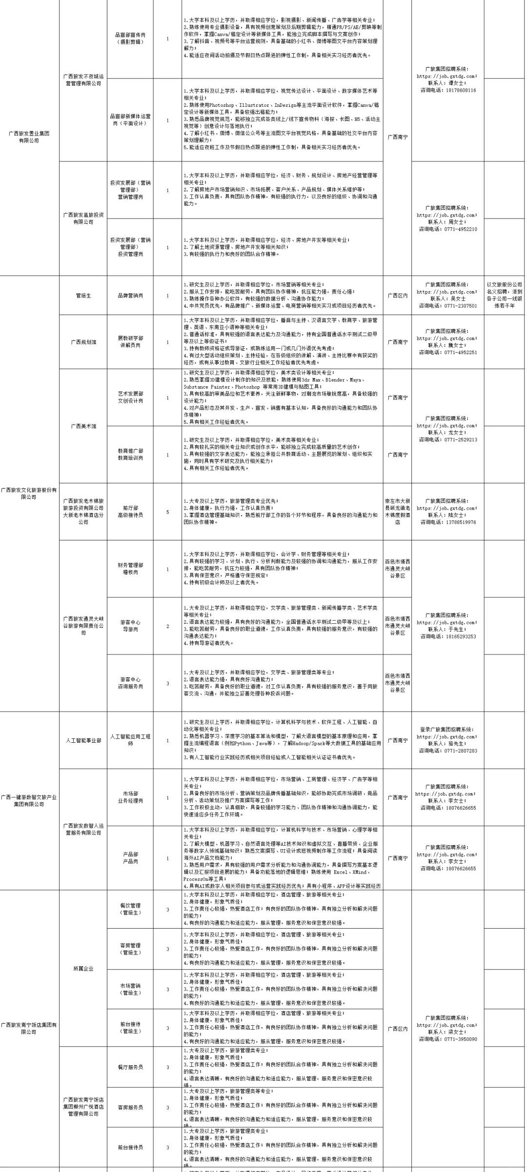 广西旅游发展集团2026届招聘160名毕业生