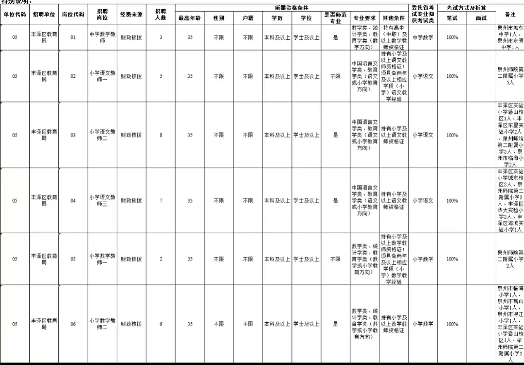 福建教招仅笔试招收情况 不限户籍