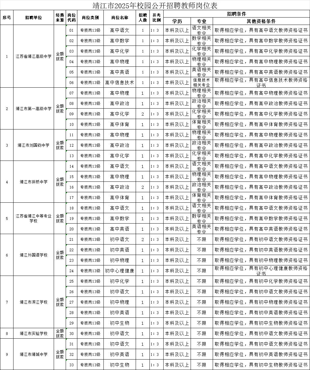 泰州靖江教招校招来喽，本科及以上可报