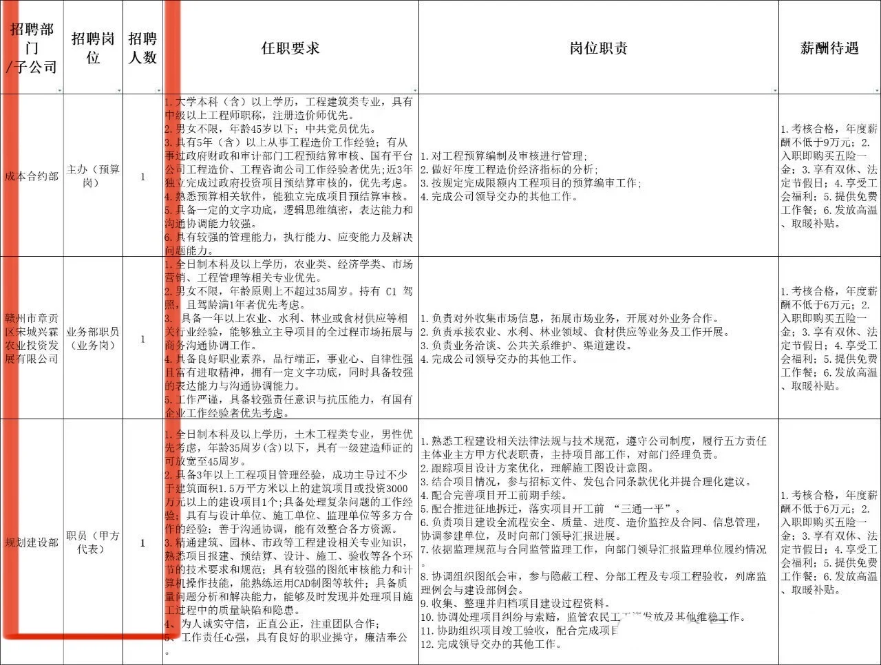 赣州章贡文旅集团招聘3人！