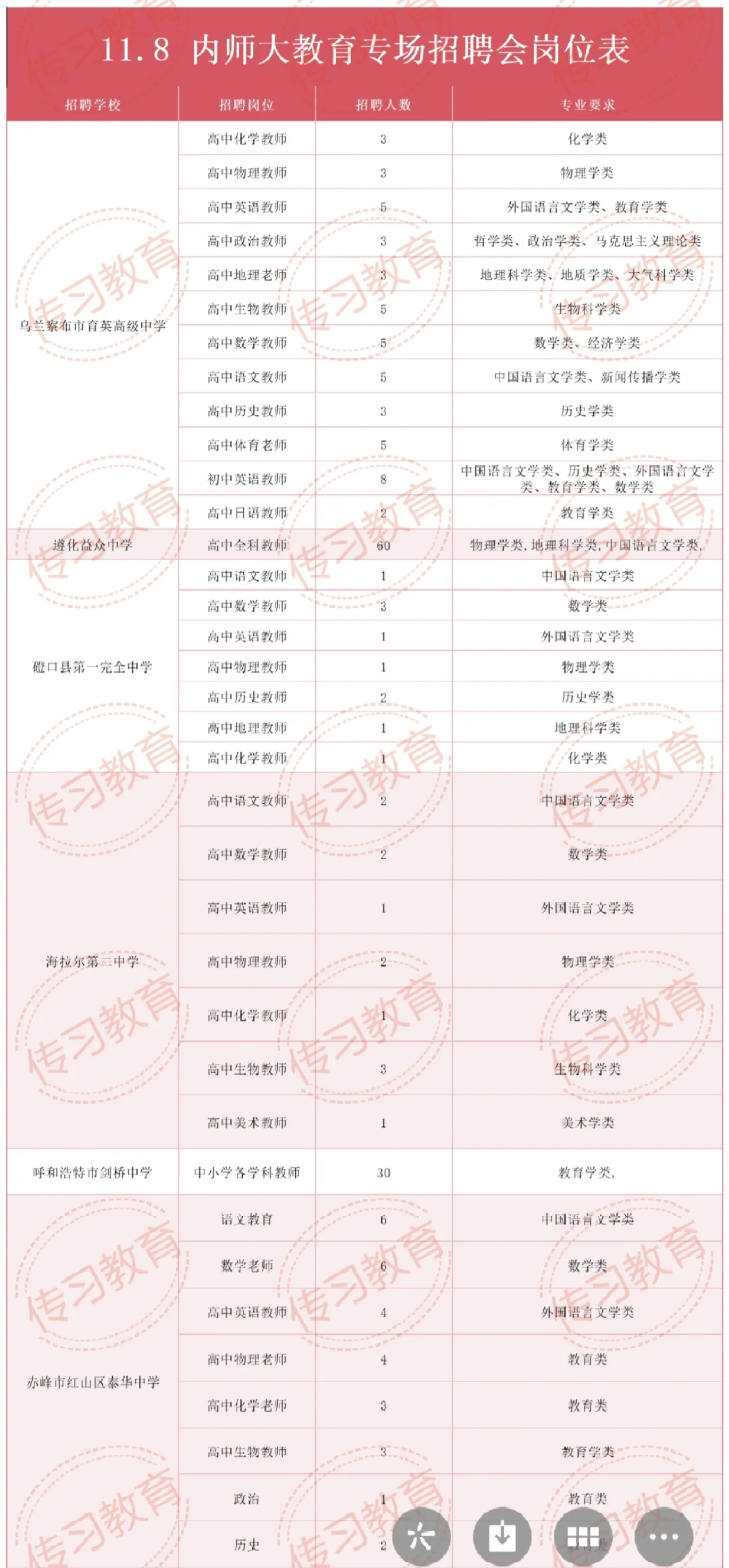 内蒙古师范大学11.8号校招‼️814人