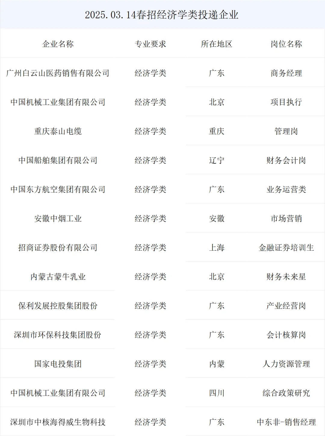 春招offer马上来