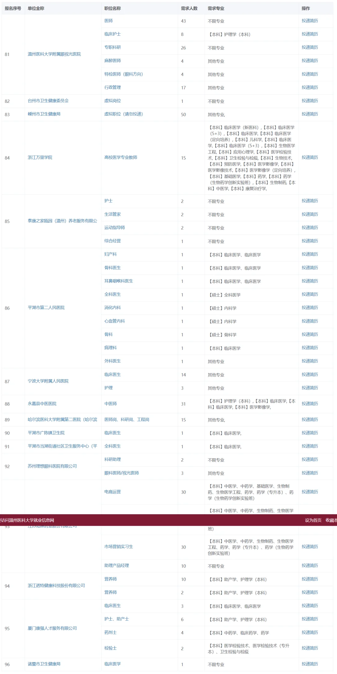 3771个岗位 温医大校招岗位持续更新中