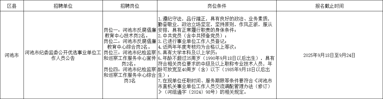 河池最新招聘来啦！