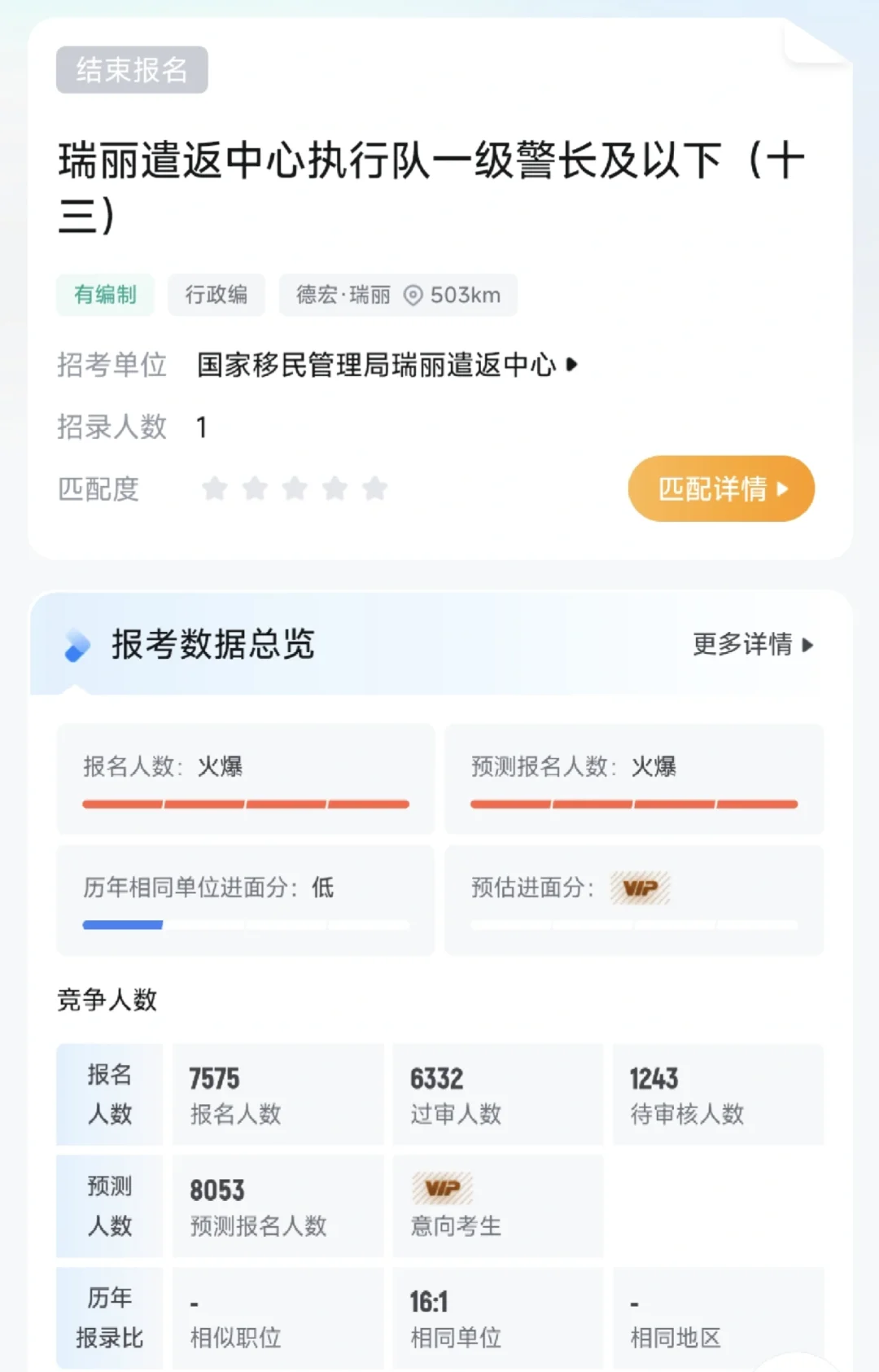 国考 瑞丽岗位7000多人报名！！