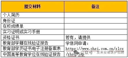 淮北市精神（心理）卫生中心招聘信息