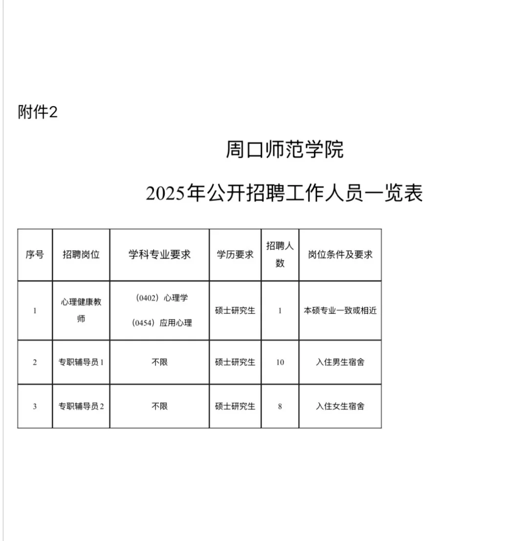有编快冲！周口师范学院招聘辅导员19人！