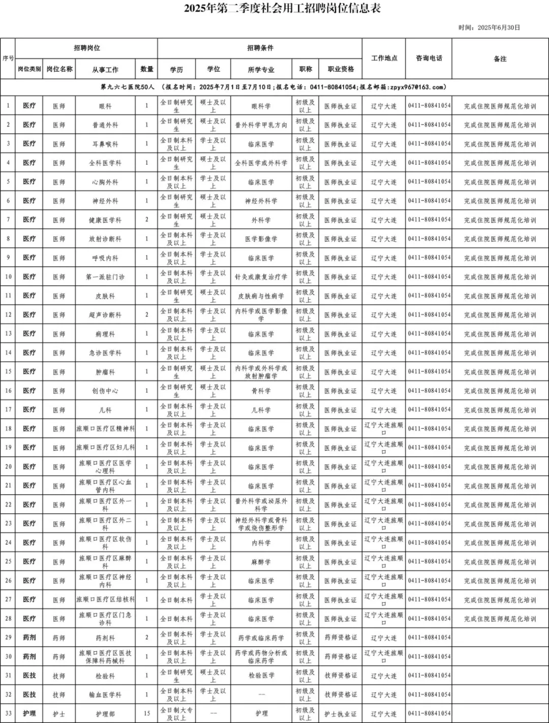 大连967医院招聘