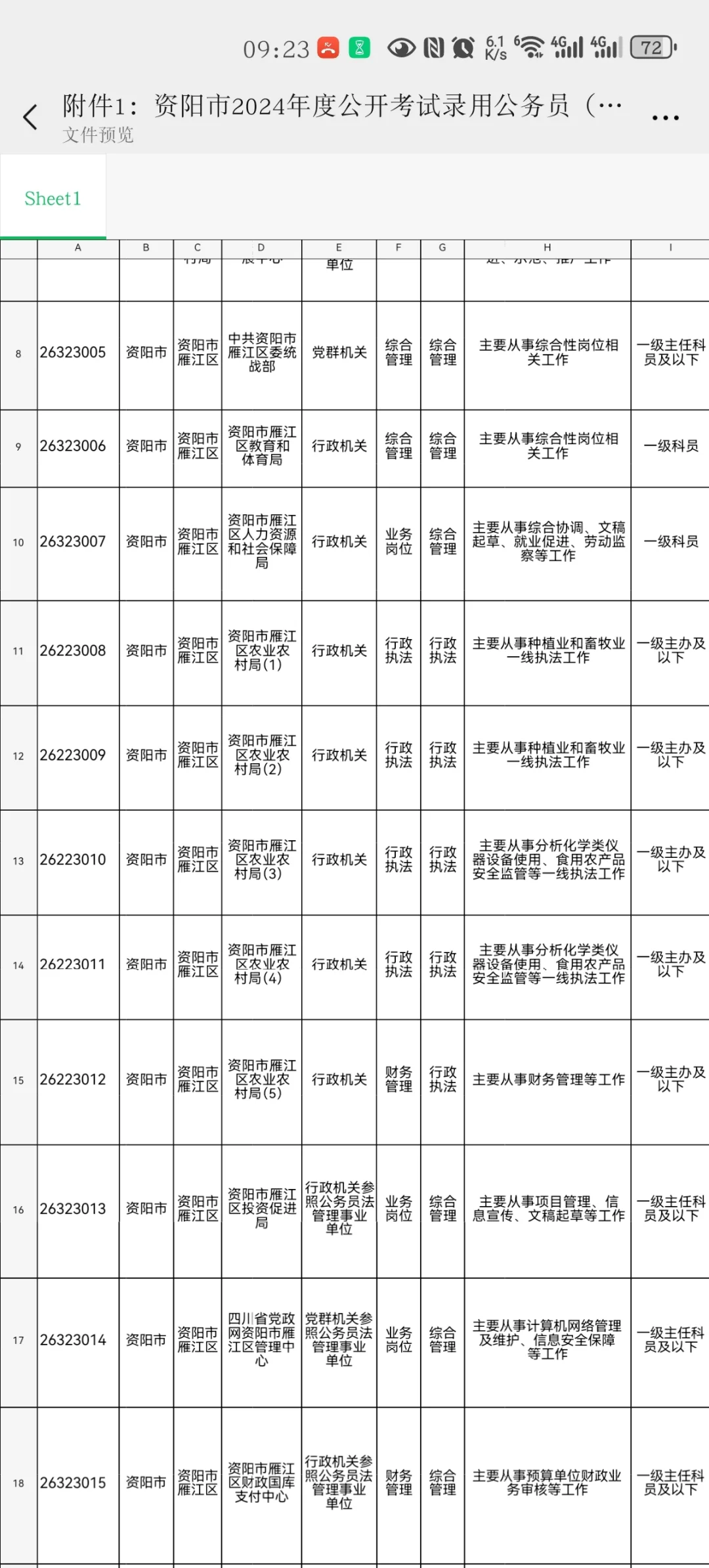 四川省考