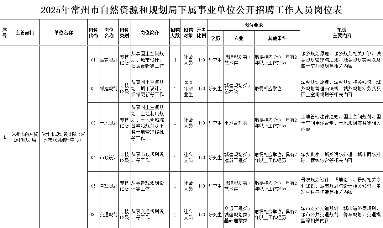 常州事业单位招聘