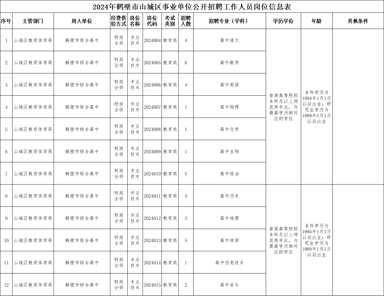 24年鹤壁事业单位招聘工作人员公告，速看