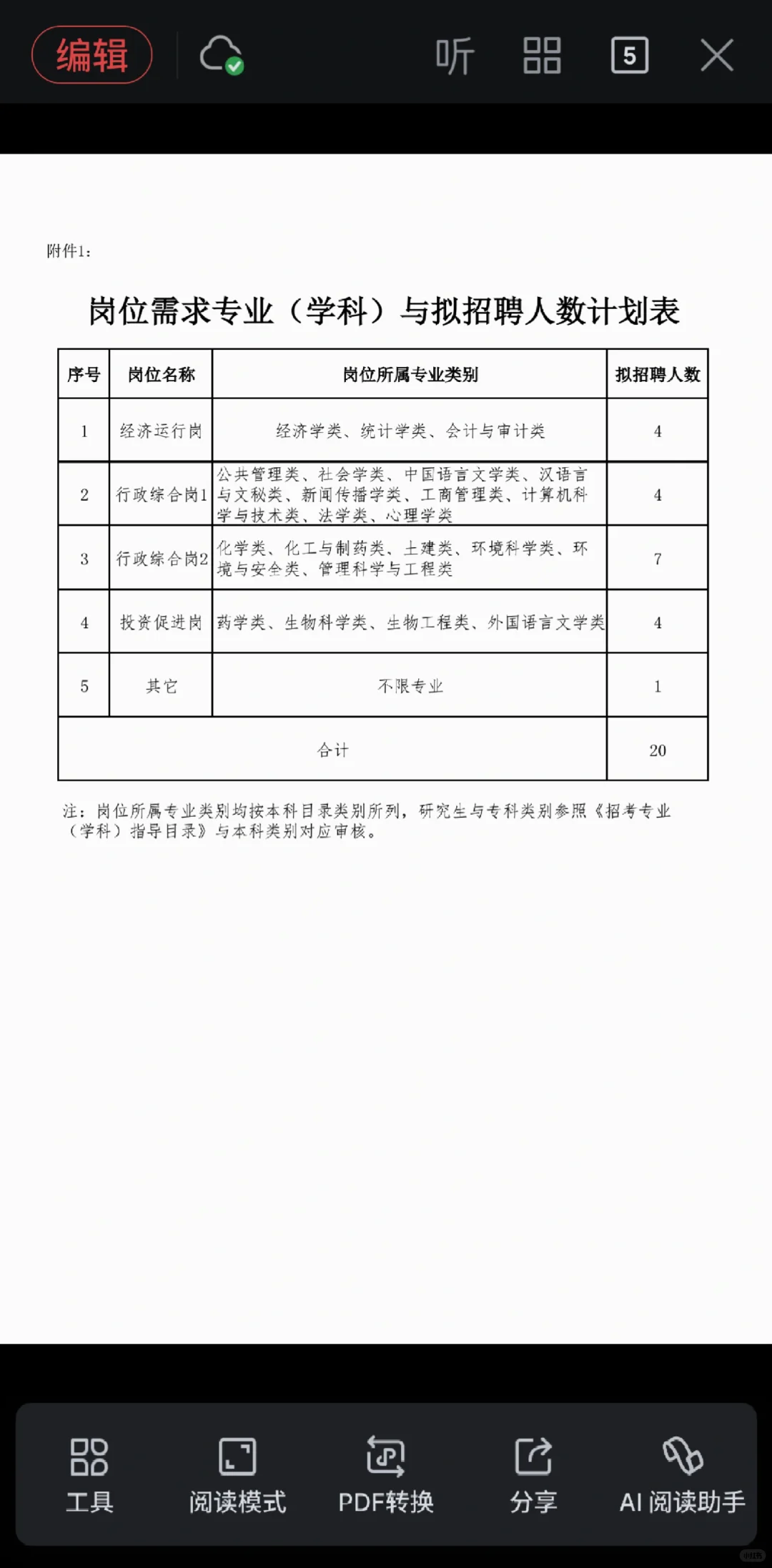 🔥本溪高新区公开招聘工作人员公告